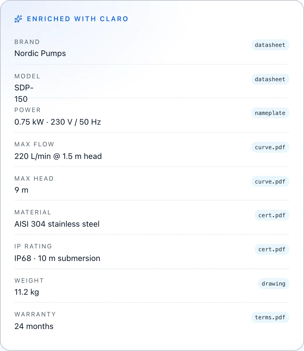 Structured attributes, enriched by Claro