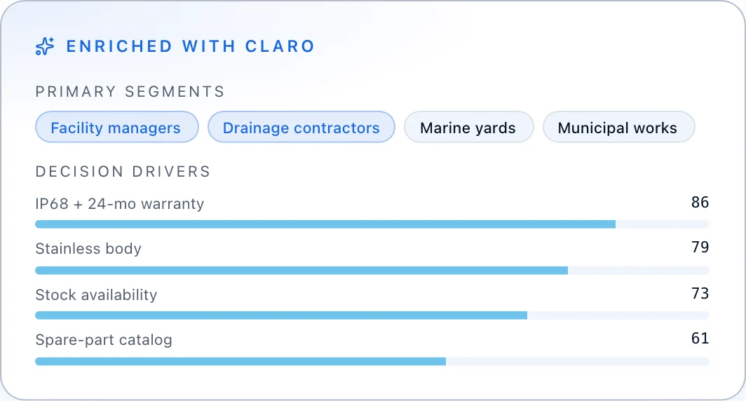 Buyer profile, enriched by Claro