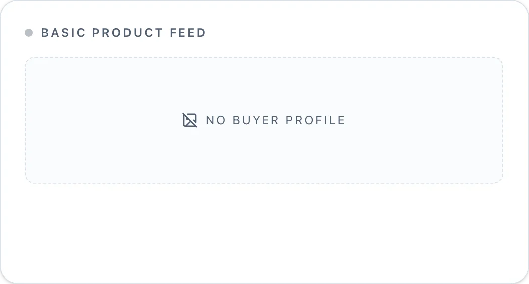 Buyer profile, as it arrives in the supplier feed