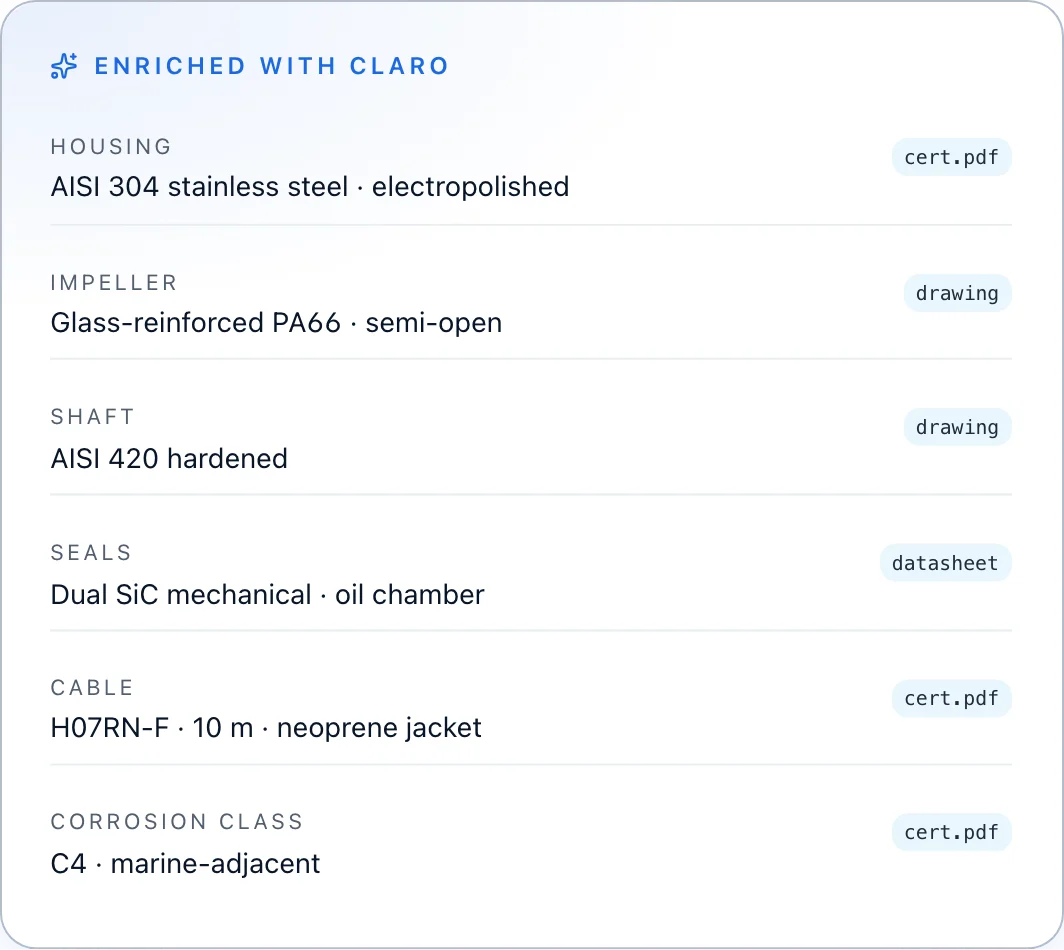 Materials & build, enriched by Claro