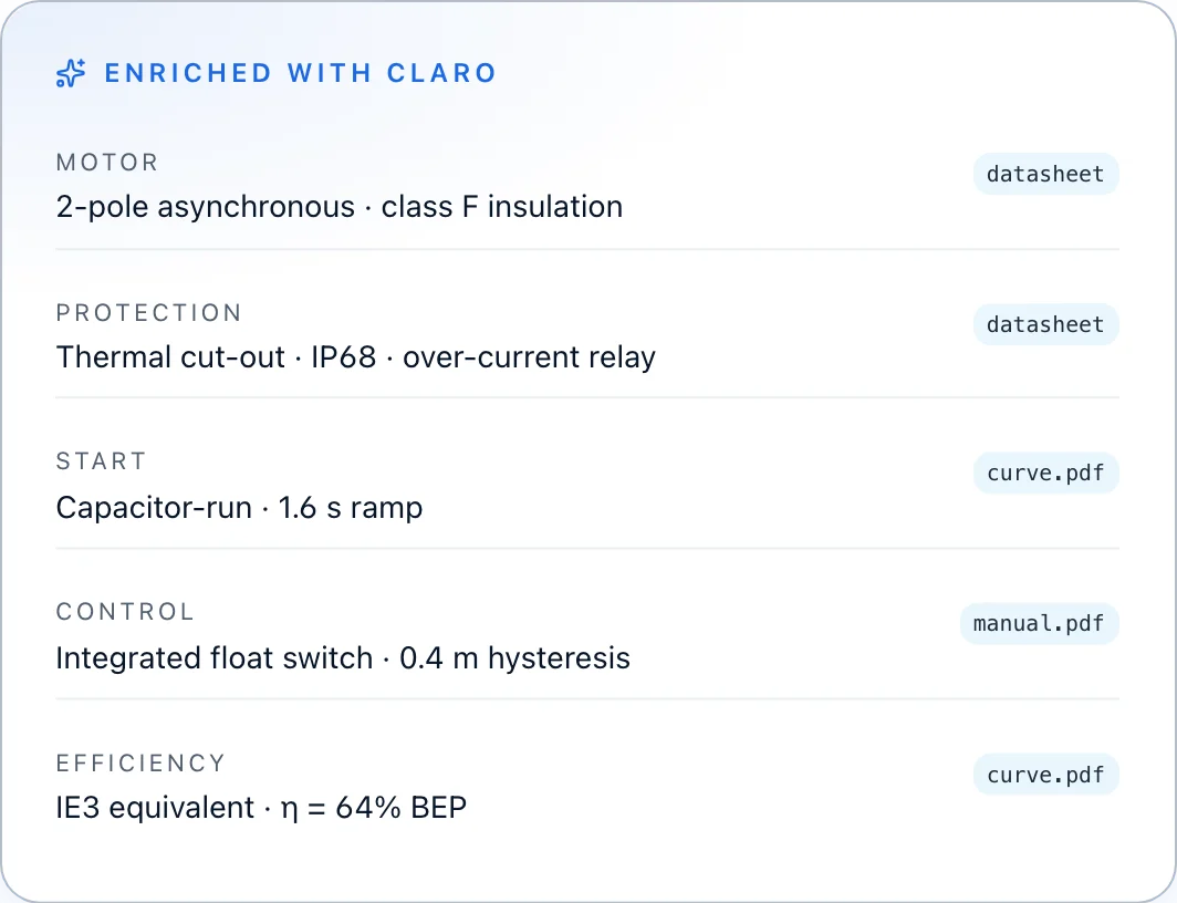 Technology, enriched by Claro